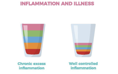 Food and Common Childhood Illnesses