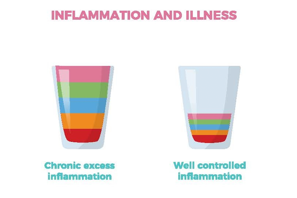 Food and Common Childhood Illnesses