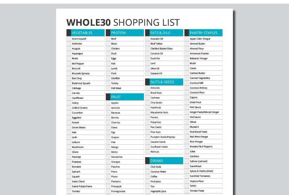 Whole30 Food List: What to Eat and Avoid for Optimal Results