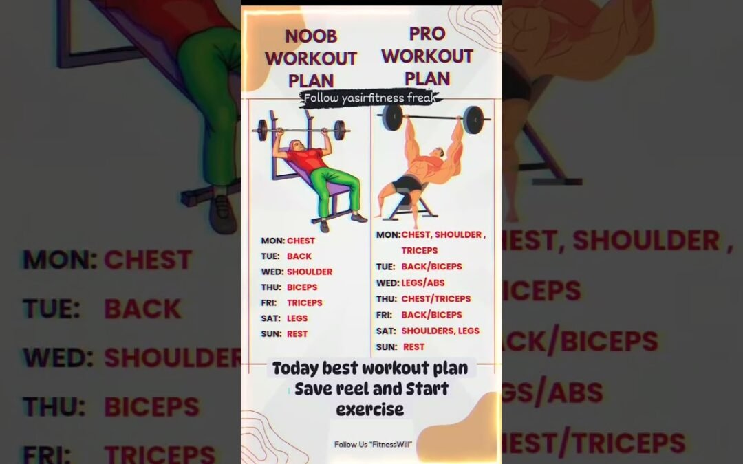 Best workout plan #gym#workout#trending#viral#shorts