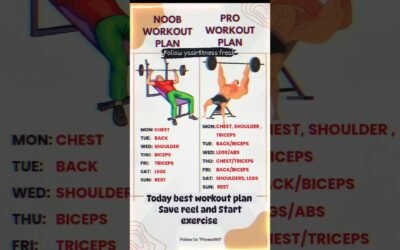 Best workout plan #gym#workout#trending#viral#shorts